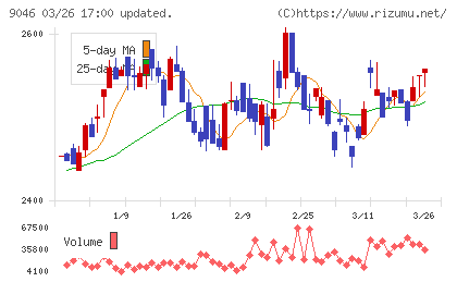 神戸電鉄チャート