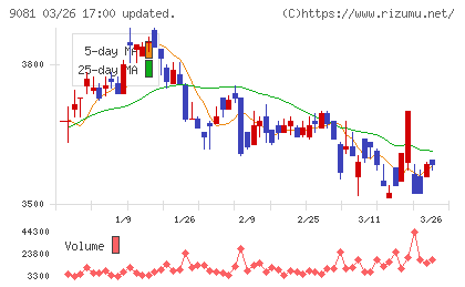 神奈川中央交通チャート