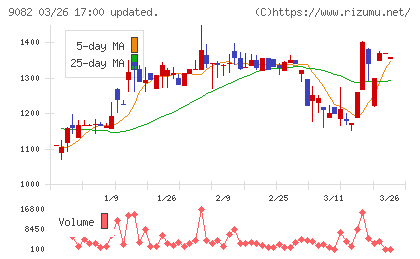 大和自動車交通チャート
