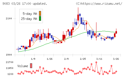神姫バスチャート
