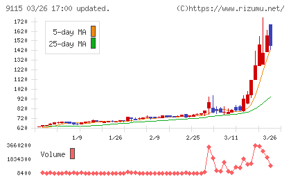 明海グループチャート