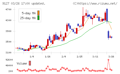 玉井商船チャート
