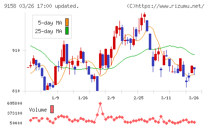 シーユーシーチャート