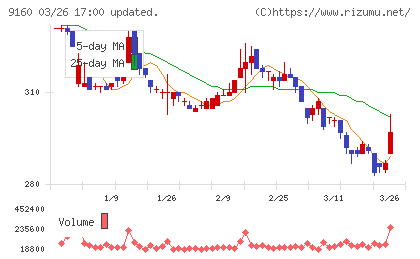 ノバレーゼチャート