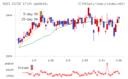 ナレルグループチャート