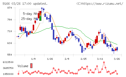 ＧＥＮＤＡチャート