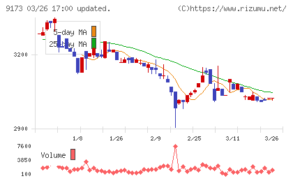 東海汽船チャート