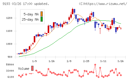東京汽船チャート
