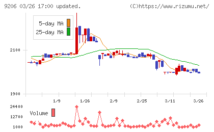 スターフライヤーチャート
