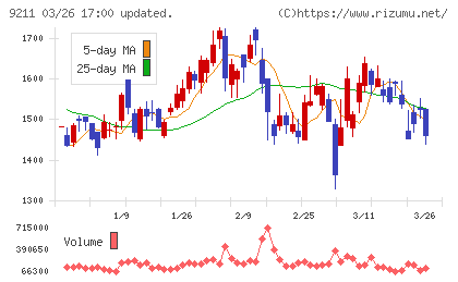 エフ・コードチャート