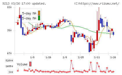 セイファートチャート