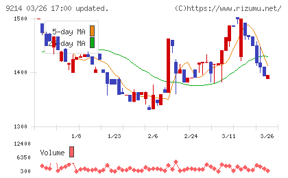 Ｒｅｃｏｖｅｒｙ　Ｉｎｔｅｒｎａｔｉｏｎａｌチャート