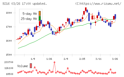ビーウィズチャート