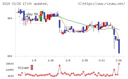 ギックスチャート