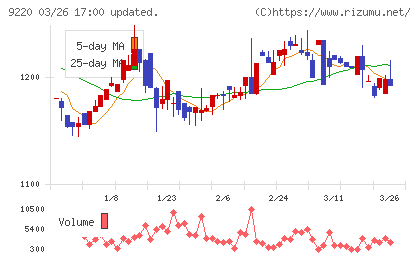 エフビー介護サービスチャート