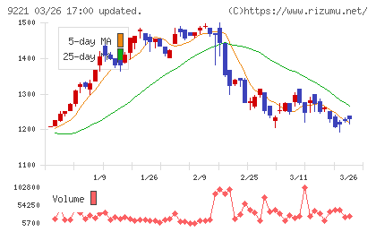 フルハシＥＰＯチャート