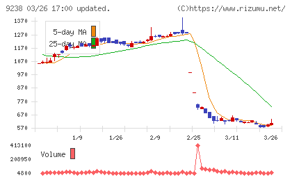 バリュークリエーションチャート