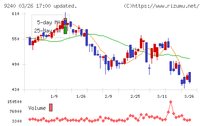 デリバリーコンサルティングチャート