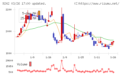 メディア総研チャート