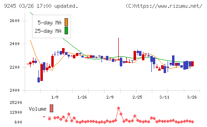 リベロチャート
