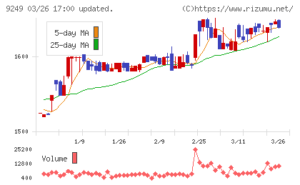 日本エコシステムチャート