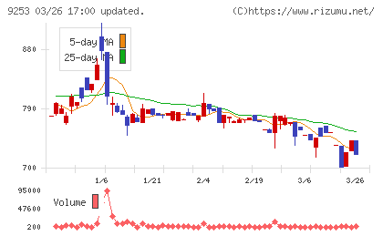 スローガンチャート