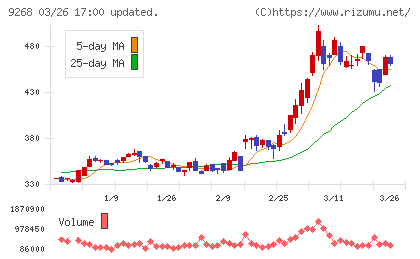 オプティマスグループチャート