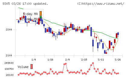 ヤマタネチャート