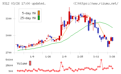 ケイヒンチャート