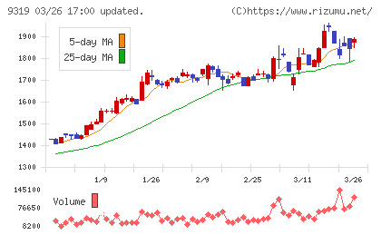 中央倉庫チャート
