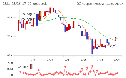 キャスターチャート