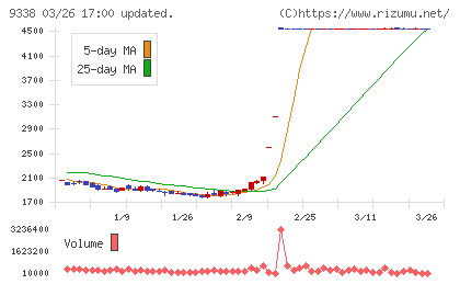 ＩＮＦＯＲＩＣＨチャート