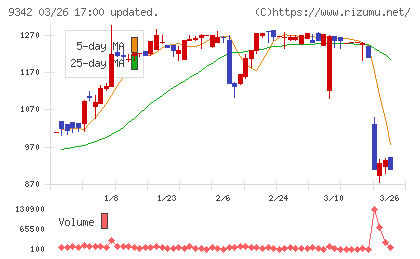 スマサポチャート