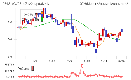 アイビスチャート