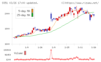 東洋埠頭チャート
