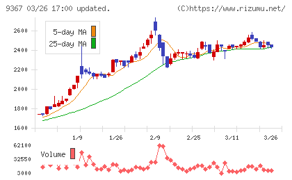 大東港運チャート