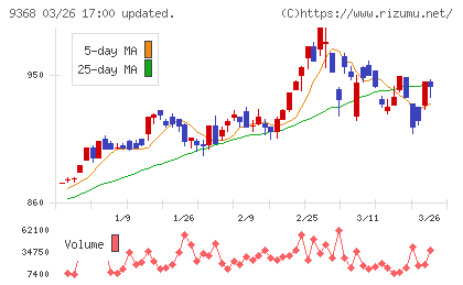 キムラユニティーチャート