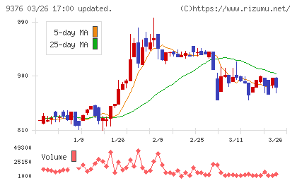 ユーラシア旅行社チャート