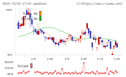 日本ＢＳ放送チャート