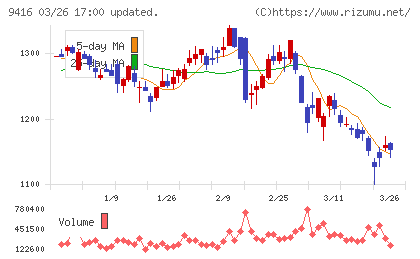 ビジョンチャート