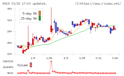 ワイヤレスゲートチャート