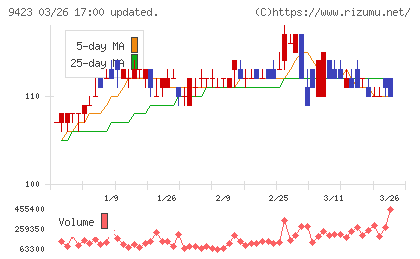 ＦＲＳチャート
