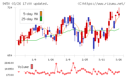 ファイバーゲートチャート