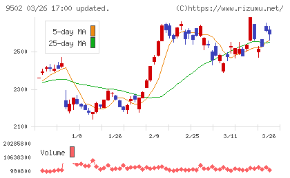 中部電力チャート