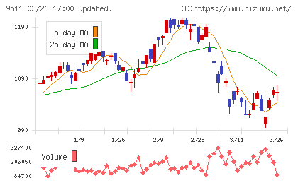 沖縄電力チャート