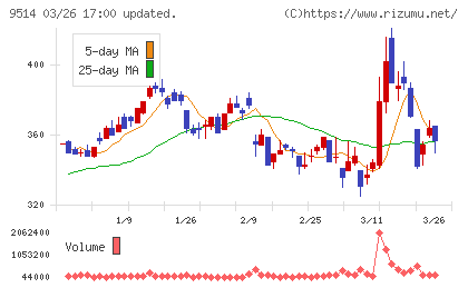 エフオンチャート