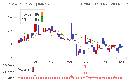 エアークローゼットチャート