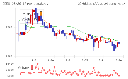 ジャパニアスチャート
