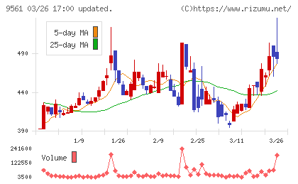 グラッドキューブチャート