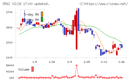 ビジネスコーチチャート